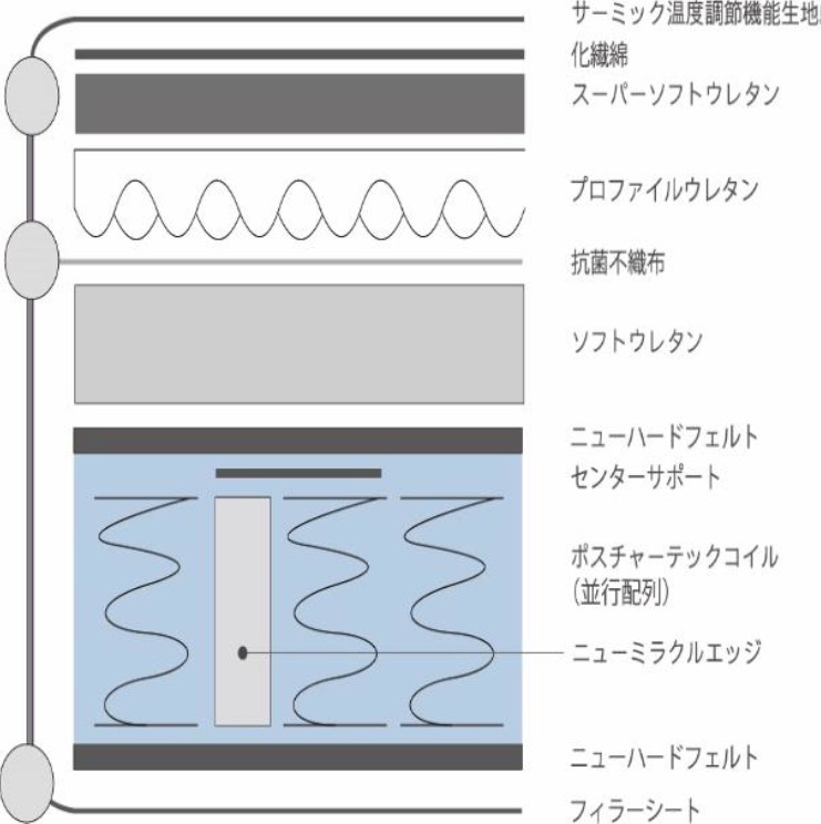 ワイドダブルマット　ロゼッタET