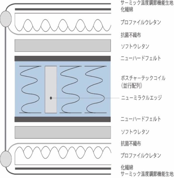 セミダブルマット　ロゼッタ　ホテルスタイルTT