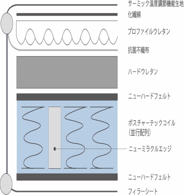 セミダブルマット　ロゼッタTT