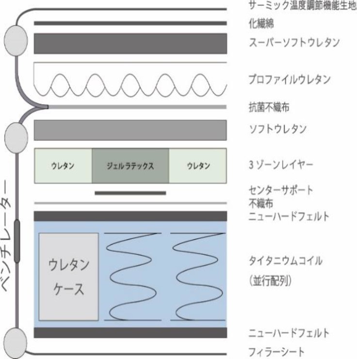 ワイドダブルマット　エターネルPT