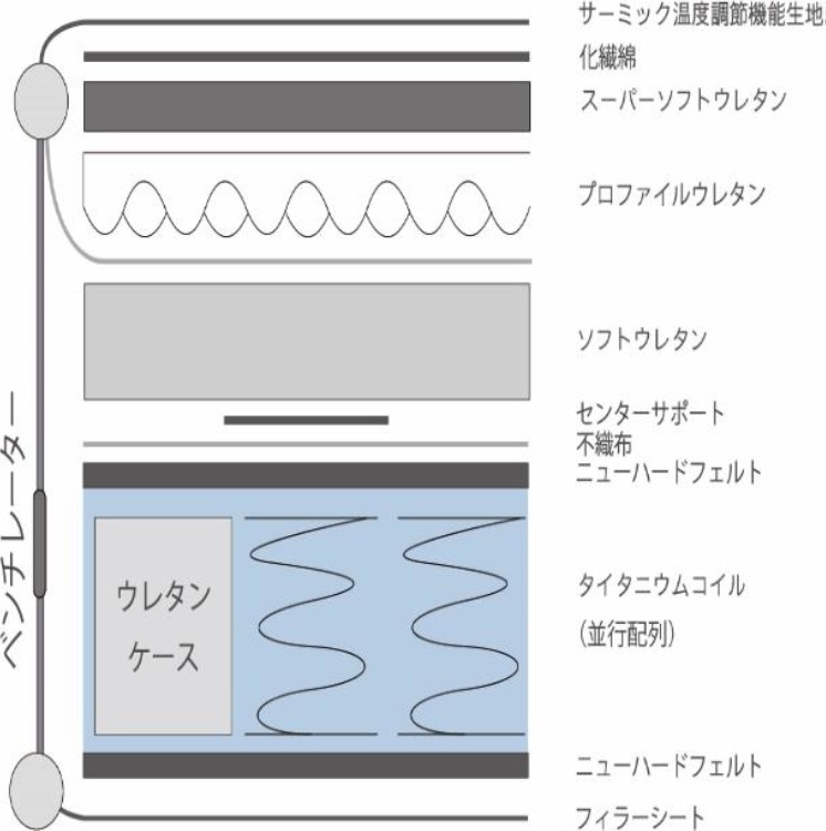 シングルマット　エターネルTT