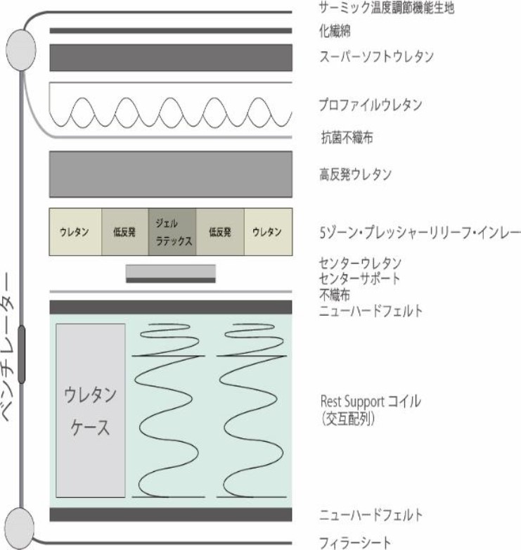 シングルマット　ローズオーラプレミアムTT