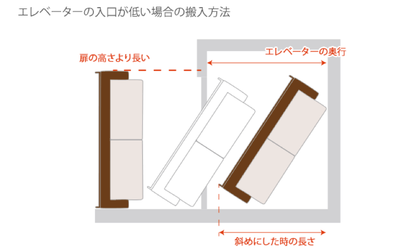 安い ナフコ 家具 送料